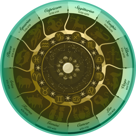 Was ist Astrologie?